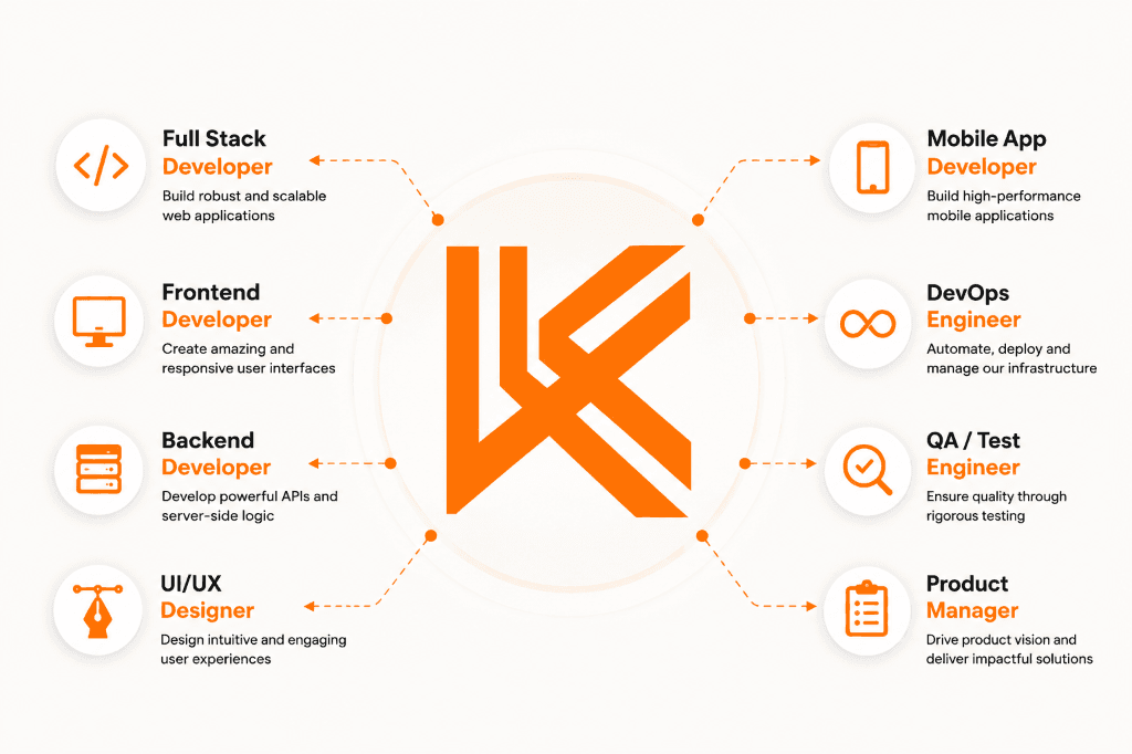 Koderz Career Infographic